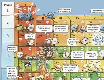 卡通元素周期表图片 生物图片与动画 生物软件网